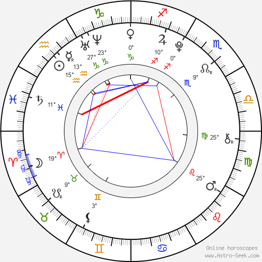 Gun-Tae Park birth chart, biography, wikipedia 2023, 2024