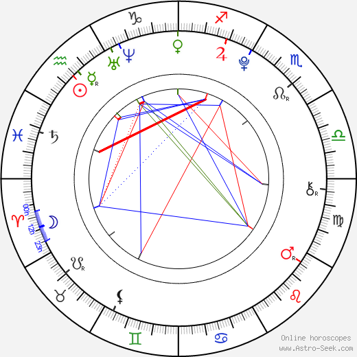 Gun-Tae Park birth chart, Gun-Tae Park astro natal horoscope, astrology