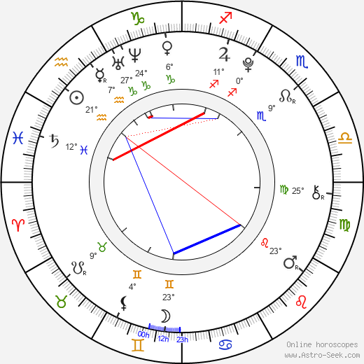 Gunther Jungbluth-Poirier birth chart, biography, wikipedia 2023, 2024