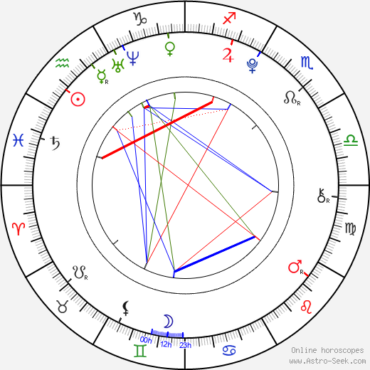 Gunther Jungbluth-Poirier birth chart, Gunther Jungbluth-Poirier astro natal horoscope, astrology