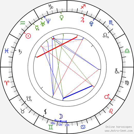 Haruna Kawaguchi birth chart, Haruna Kawaguchi astro natal horoscope, astrology