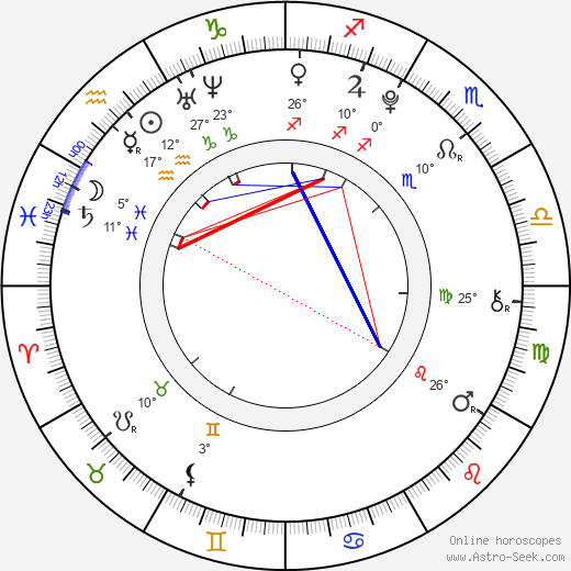 Ian Hyland birth chart, biography, wikipedia 2024, 2025