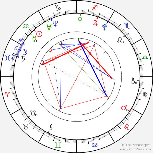 Ian Hyland birth chart, Ian Hyland astro natal horoscope, astrology