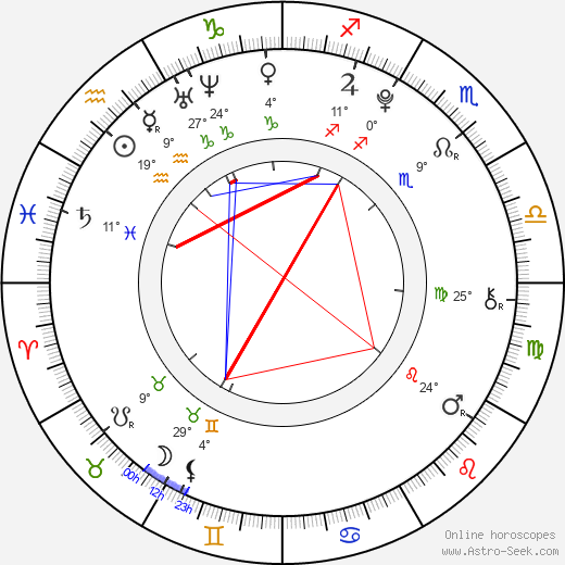 Jordan Todosey birth chart, biography, wikipedia 2023, 2024