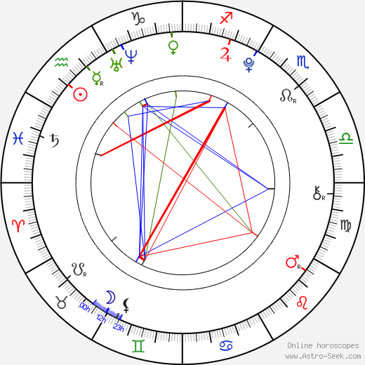 Jordan Todosey birth chart, Jordan Todosey astro natal horoscope, astrology