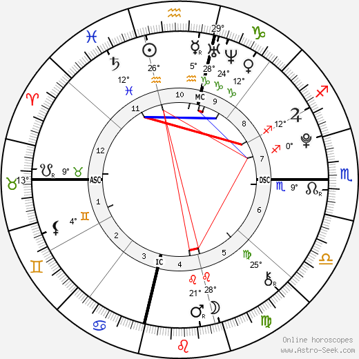 Megan Thee Stallion birth chart, biography, wikipedia 2023, 2024