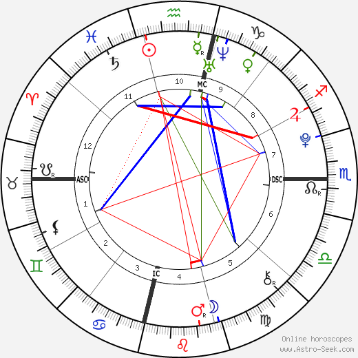 Megan Thee Stallion birth chart, Megan Thee Stallion astro natal horoscope, astrology