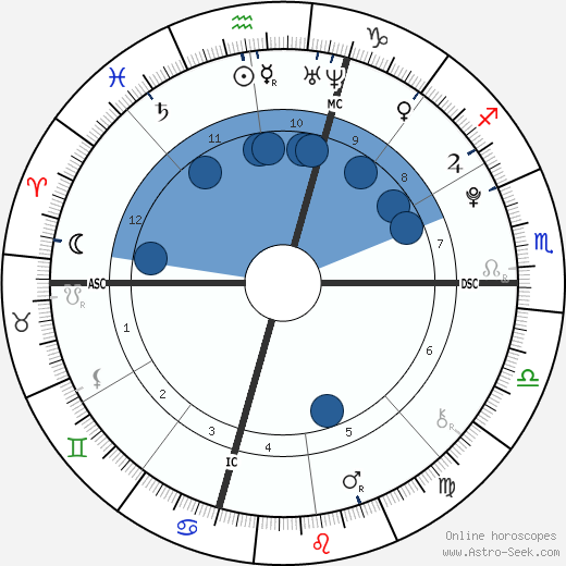 Melanie Sue McGovern wikipedia, horoscope, astrology, instagram