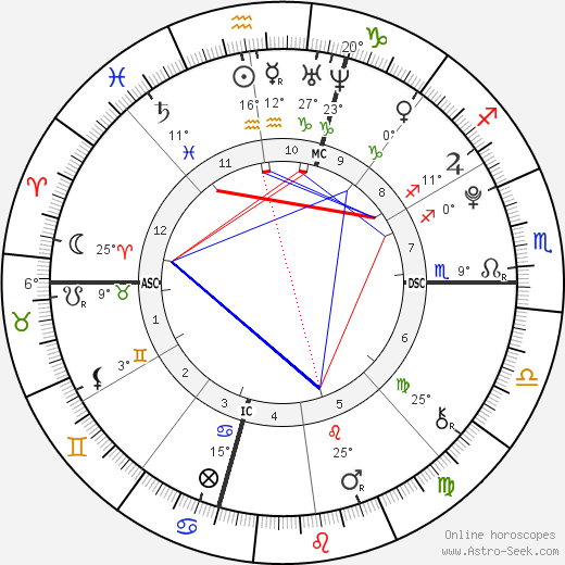 Melanie Sue McGovern birth chart, biography, wikipedia 2023, 2024