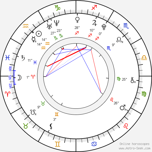 Noah Bernett birth chart, biography, wikipedia 2024, 2025