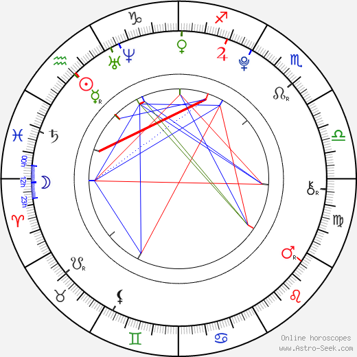 Noah Bernett birth chart, Noah Bernett astro natal horoscope, astrology