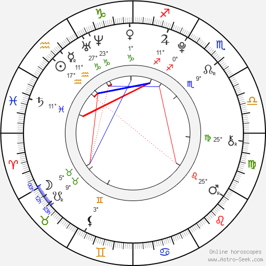 Patricie Soukupová birth chart, biography, wikipedia 2024, 2025