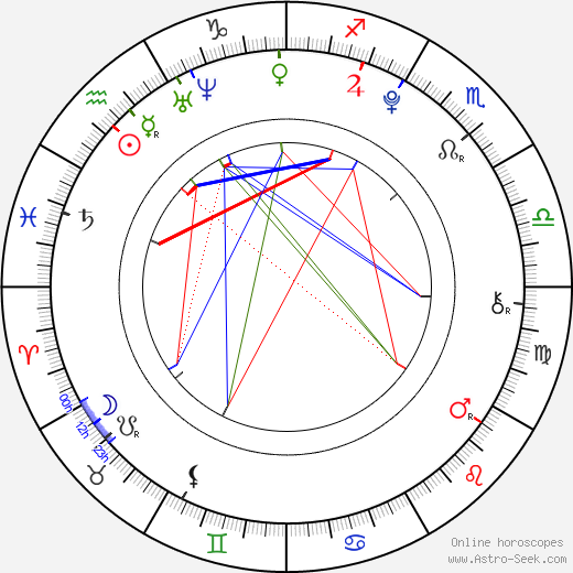 Patricie Soukupová birth chart, Patricie Soukupová astro natal horoscope, astrology