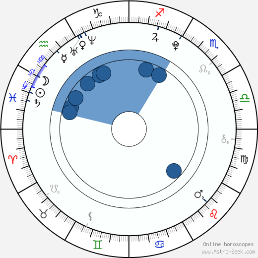 Quinn Shephard wikipedia, biography, birth chart, instagram Quinn Shephard wikipedia, horoscope, astrology, instagram
