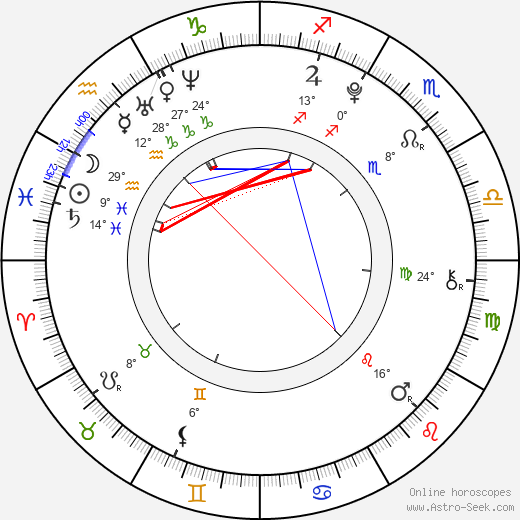 Quinn Shephard birth chart, biography, wikipedia 2023, 2024