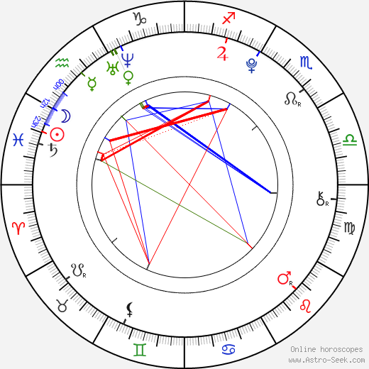 Quinn Shephard birth chart, Quinn Shephard astro natal horoscope, astrology