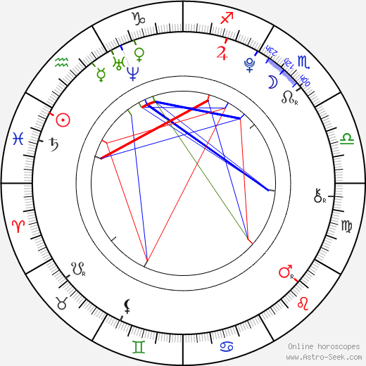 Šárka Geroldová birth chart, Šárka Geroldová astro natal horoscope, astrology