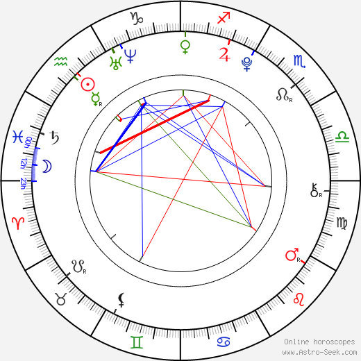 Tao Tsuchiya birth chart, Tao Tsuchiya astro natal horoscope, astrology