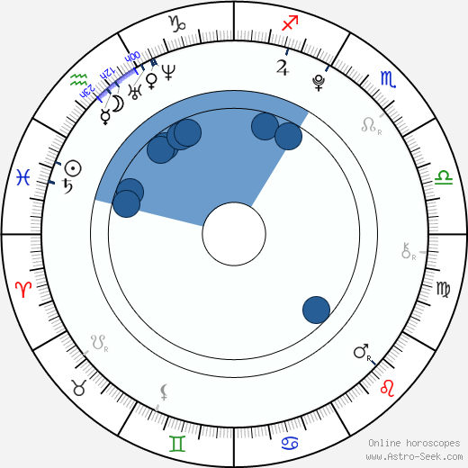 Yoo Changhyun horoscope, astrology, sign, zodiac, date of birth, instagram