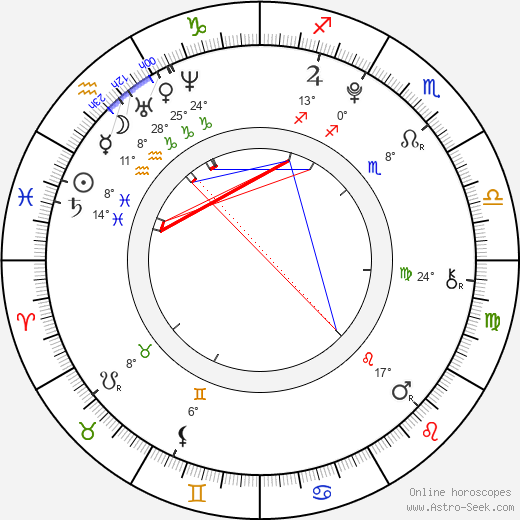 Yoo Changhyun birth chart, biography, wikipedia 2024, 2025