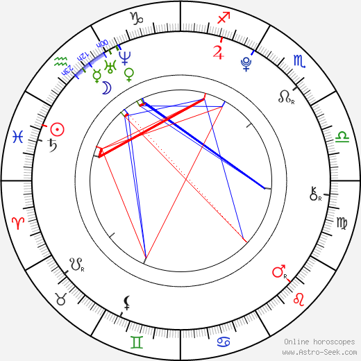 Yoo Changhyun birth chart, Yoo Changhyun astro natal horoscope, astrology