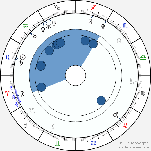Bill Milner horoscope, astrology, sign, zodiac, date of birth, instagram