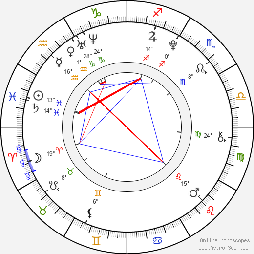 Bill Milner birth chart, biography, wikipedia 2024, 2025