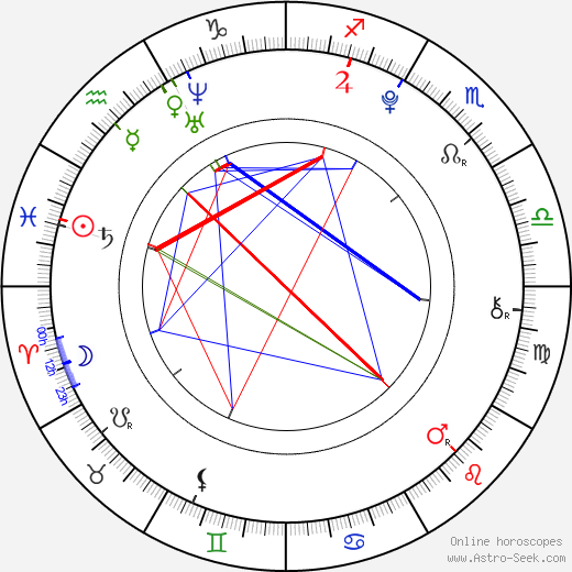 Bill Milner birth chart, Bill Milner astro natal horoscope, astrology