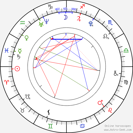 Chrissy Costanza birth chart, Chrissy Costanza astro natal horoscope, astrology