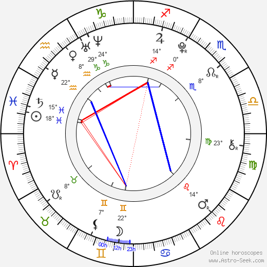Cierra Ramirez birth chart, biography, wikipedia 2024, 2025