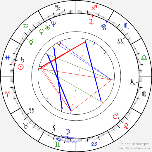 Cierra Ramirez birth chart, Cierra Ramirez astro natal horoscope, astrology