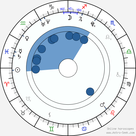 Ester Ledecká wikipedia, horoscope, astrology, instagram