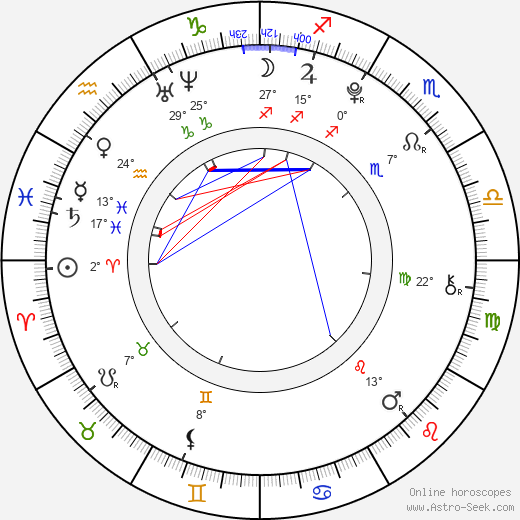 Ester Ledecká birth chart, biography, wikipedia 2024, 2025