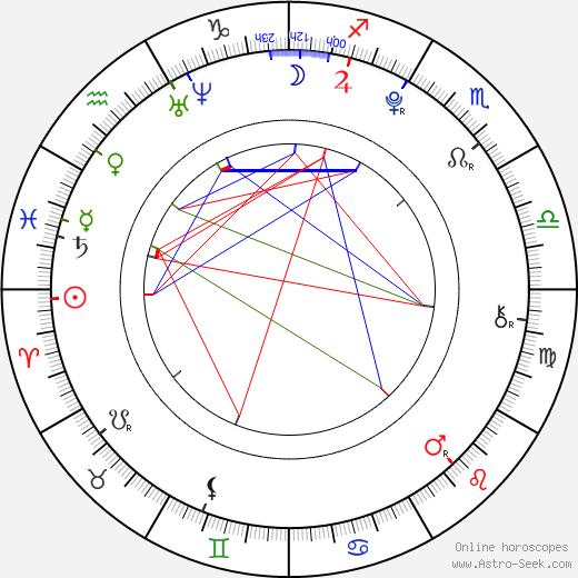 Ester Ledecká birth chart, Ester Ledecká astro natal horoscope, astrology