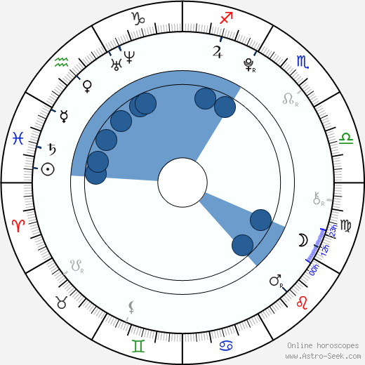 Filip Kratochvíl wikipedia, horoscope, astrology, instagram