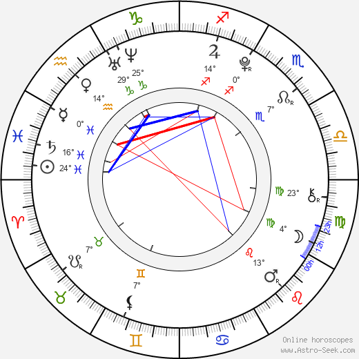 Filip Kratochvíl birth chart, biography, wikipedia 2024, 2025