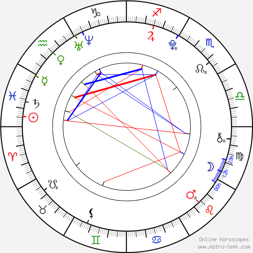 Filip Kratochvíl birth chart, Filip Kratochvíl astro natal horoscope, astrology