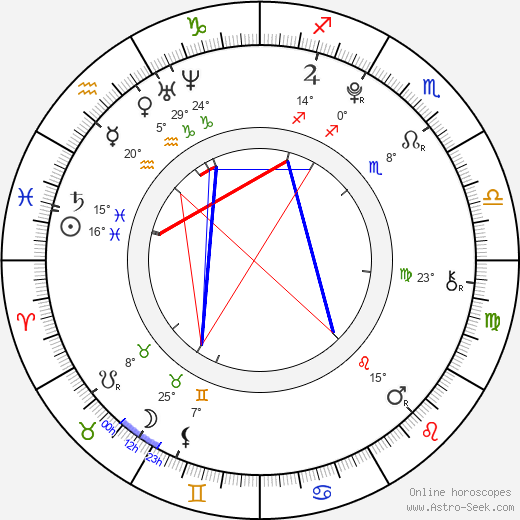 Haley Lu Richardson birth chart, biography, wikipedia 2024, 2025