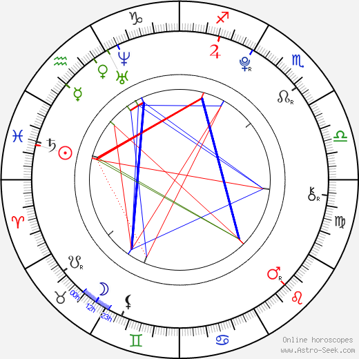 Haley Lu Richardson birth chart, Haley Lu Richardson astro natal horoscope, astrology