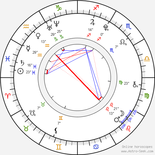 Jin-bin Park birth chart, biography, wikipedia 2023, 2024