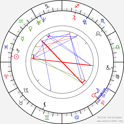 Jin-bin Park birth chart, Jin-bin Park astro natal horoscope, astrology