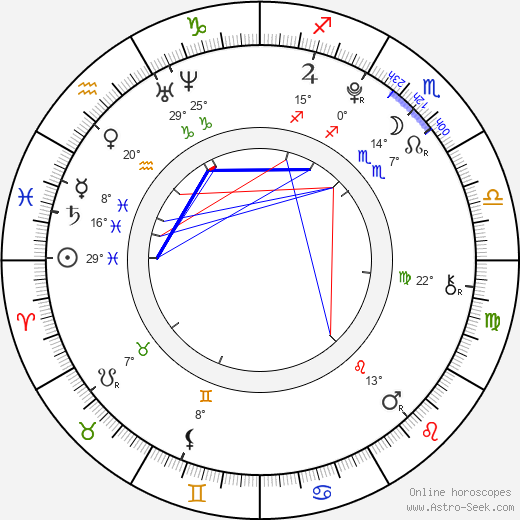 Karel Janda birth chart, biography, wikipedia 2023, 2024