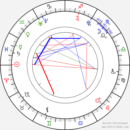 Karel Janda birth chart, Karel Janda astro natal horoscope, astrology