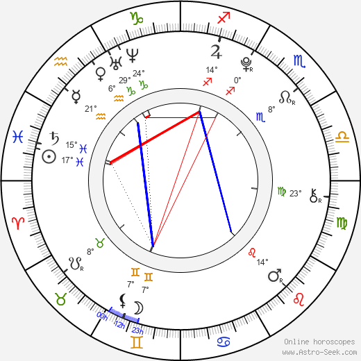 Luca Brecel birth chart, biography, wikipedia 2023, 2024