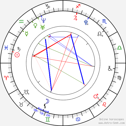 Luca Brecel birth chart, Luca Brecel astro natal horoscope, astrology