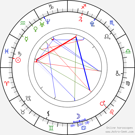 Marko Ognjenovic birth chart, Marko Ognjenovic astro natal horoscope, astrology