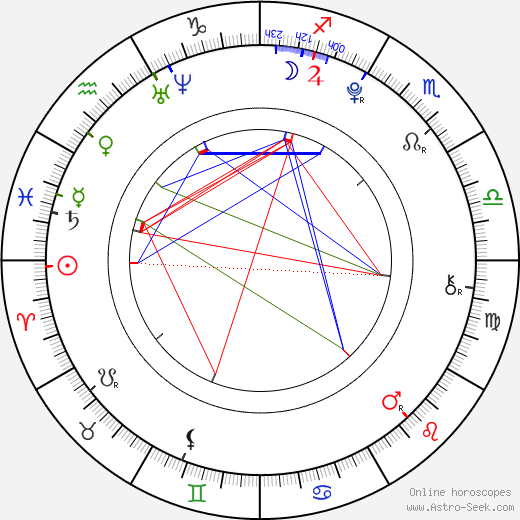 Nick Robinson birth chart, Nick Robinson astro natal horoscope, astrology
