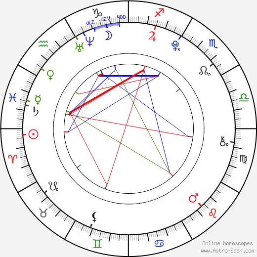 Paolina Biguine birth chart, Paolina Biguine astro natal horoscope, astrology