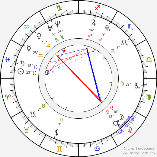 Park Ji Bin birth chart, biography, wikipedia 2024, 2025