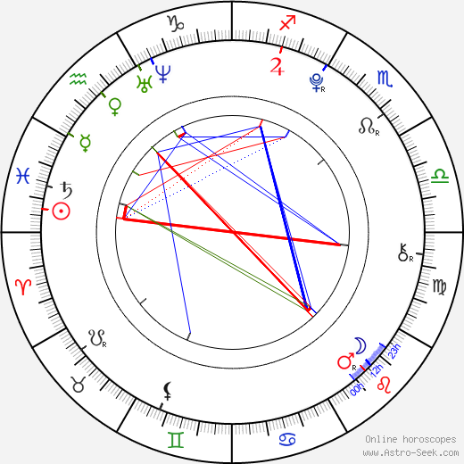 Park Ji Bin birth chart, Park Ji Bin astro natal horoscope, astrology